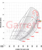 Garrett G30-825 G-Series II